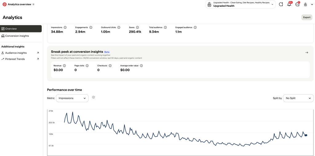 Upgraded Health Pinterest Analytics screenshot supplied October 22, 2026